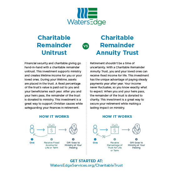 Crt Handout Fi Watersedge