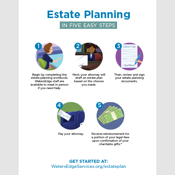 Estate Planning Handout