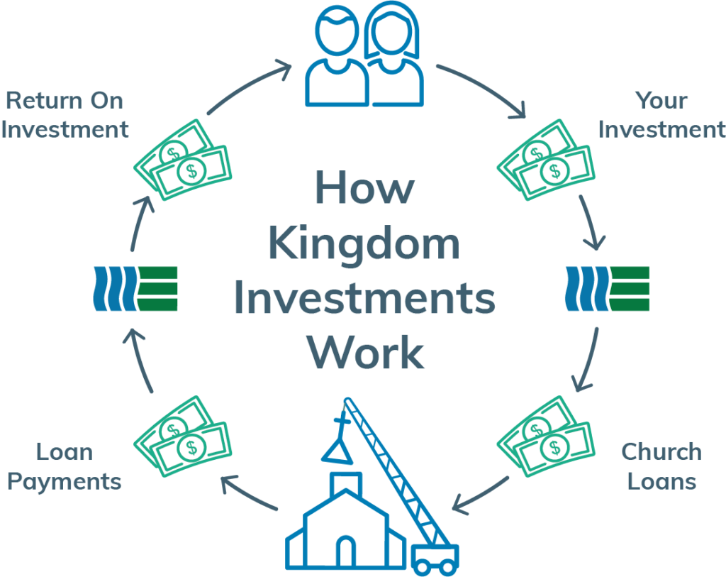 Kingdom Investments For Individuals WatersEdge