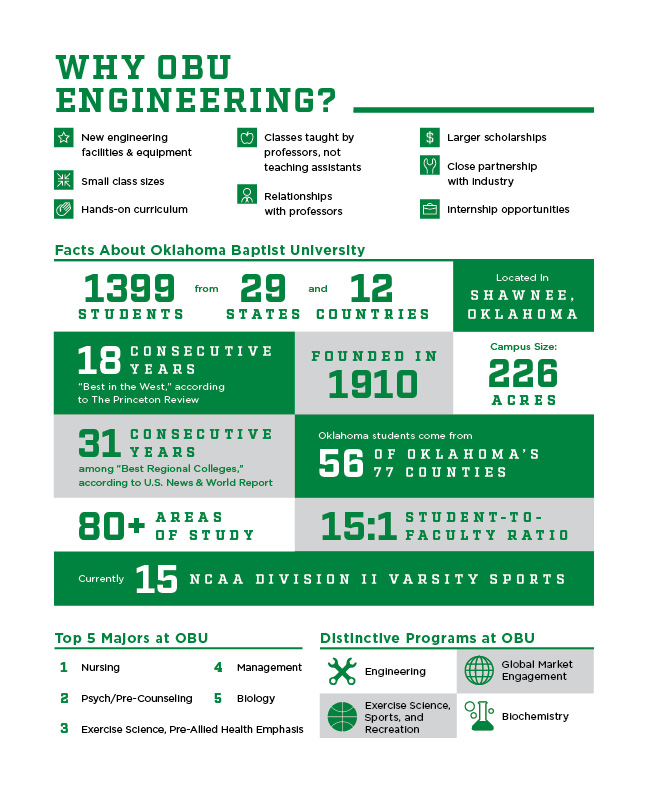 Statistics sheet for OBU's brand-new engineering program.