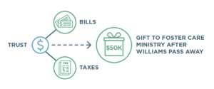 Trust administration illustration