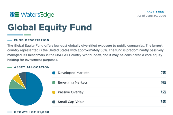 Global Equity Fund preview